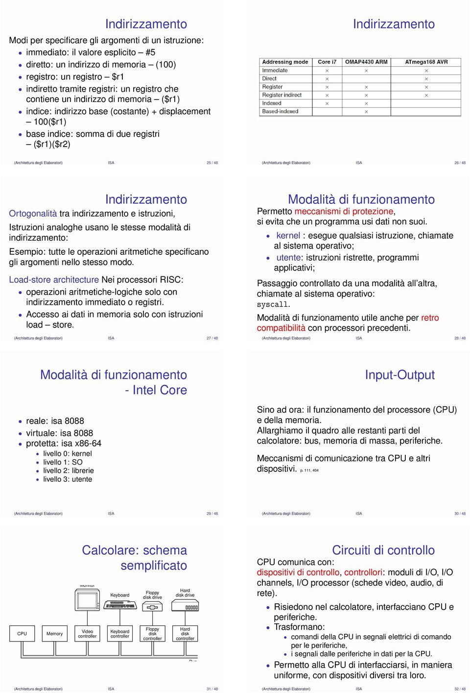 Elaboratori) ISA 5 / 48 (Architettura degli Elaboratori) ISA 6 / 48 Indirizzamento Ortogonalità tra indirizzamento e istruzioni, Istruzioni analoghe usano le stesse modalità di indirizzamento: