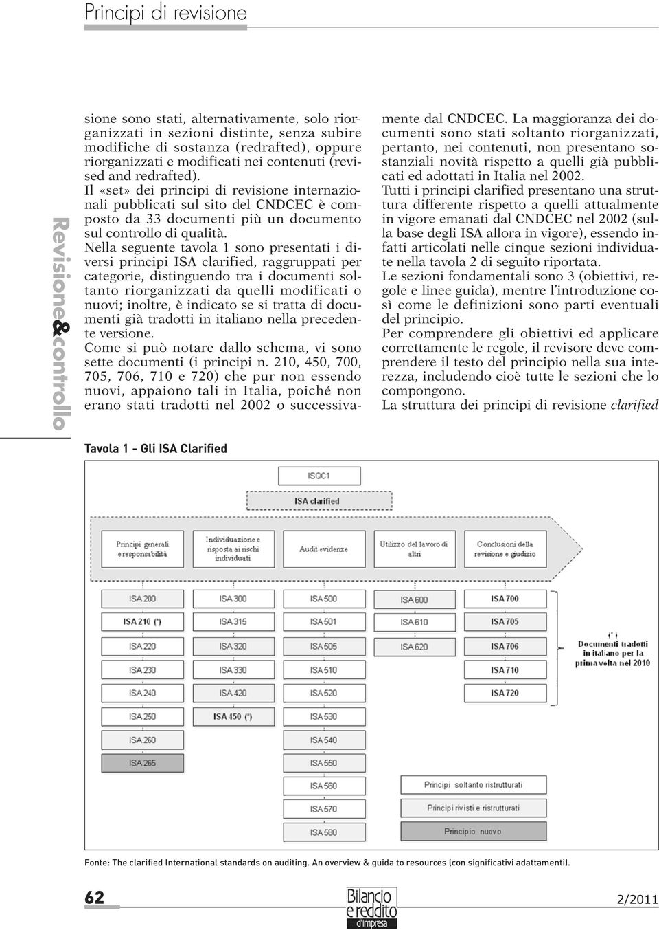 Nella seguente tavola 1 sono presentati i diversi principi ISA clarified, raggruppati per categorie, distinguendo tra i documenti soltanto riorganizzati da quelli modificati o nuovi; inoltre, è