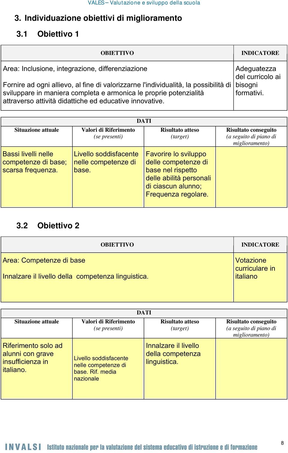 Risultato atteso (target) Risultato conseguito (a seguito di piano di miglioramento) 3.