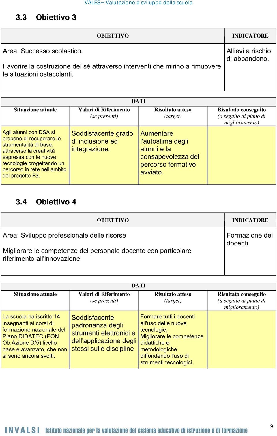 4 Obiettivo 4 OBIETTIVO INDICATORE Situazione attuale Valori di Riferimento (se presenti)