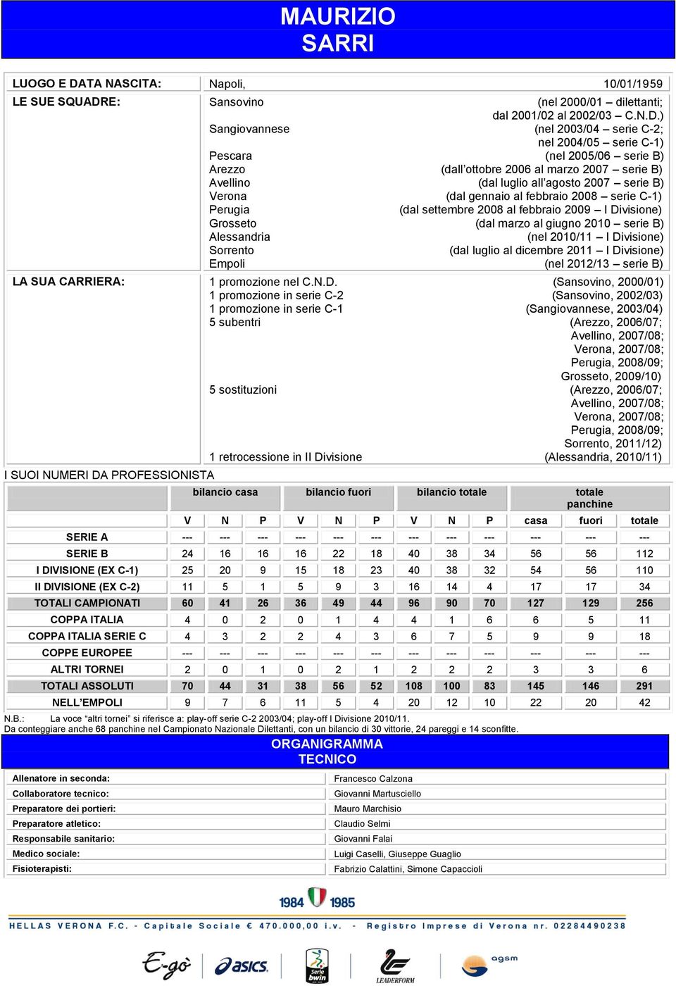 E: Sansovino (nel 2/ dilettanti; dal 2/2 al 22/3 C.N.D.