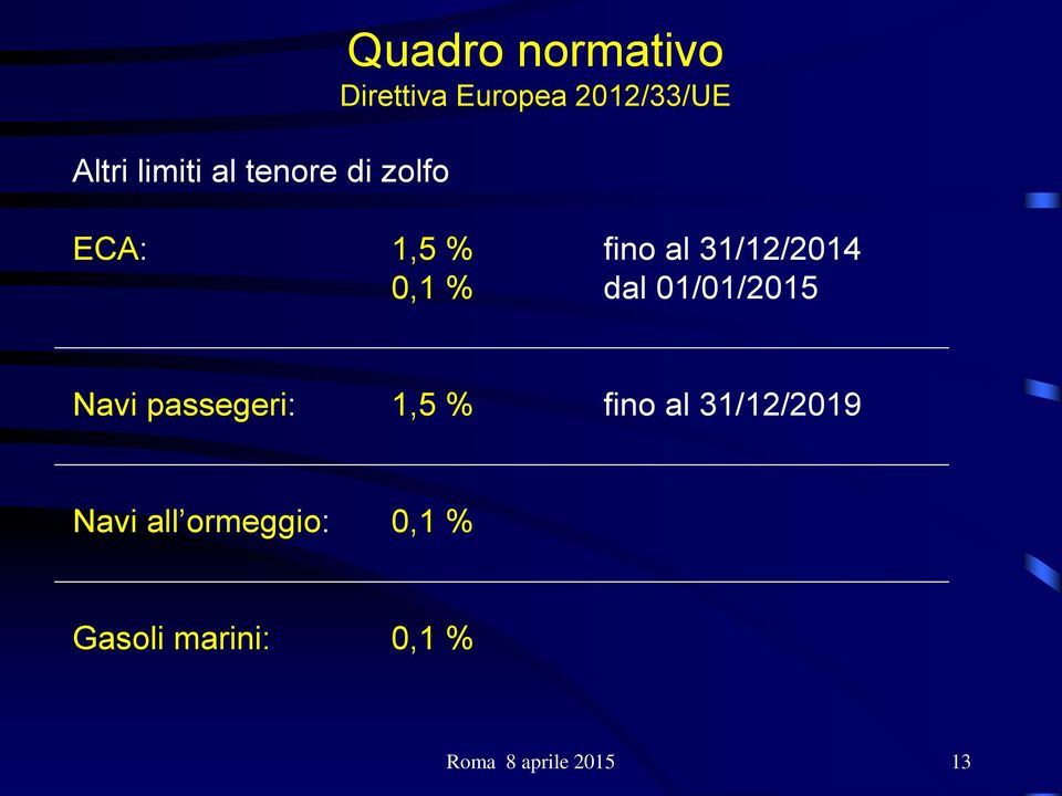 01/01/2015 Navi passegeri: 1,5 % fino al 31/12/2019 Navi