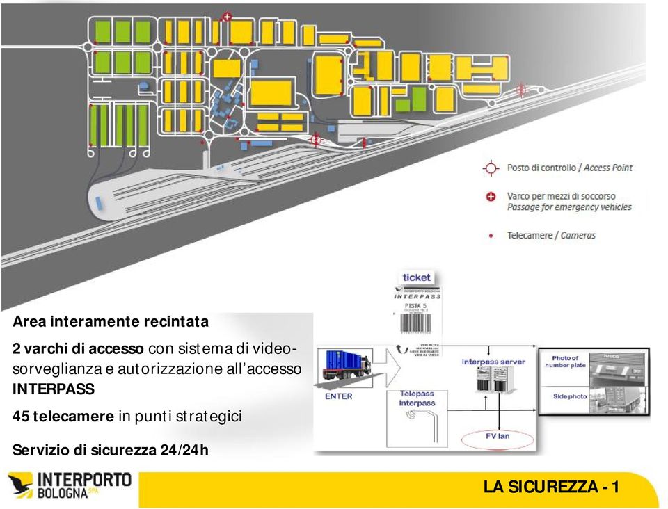 all accesso INTERPASS 45 telecamere in punti