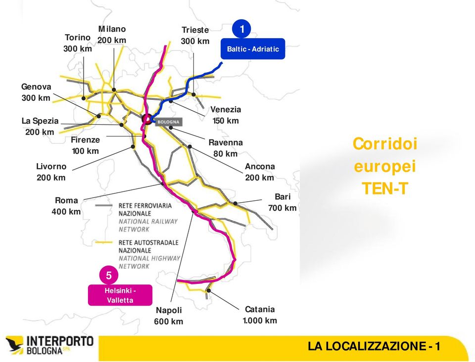 Venezia 150 km Ravenna 80 km Ancona 200 km Bari 700 km Corridoi europei