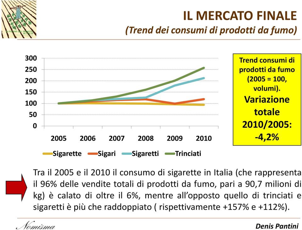 2010 il consumo di sigarette in Italia (che rappresenta il 96% delle vendite totali di prodotti da fumo, pari a 90,7 milioni di