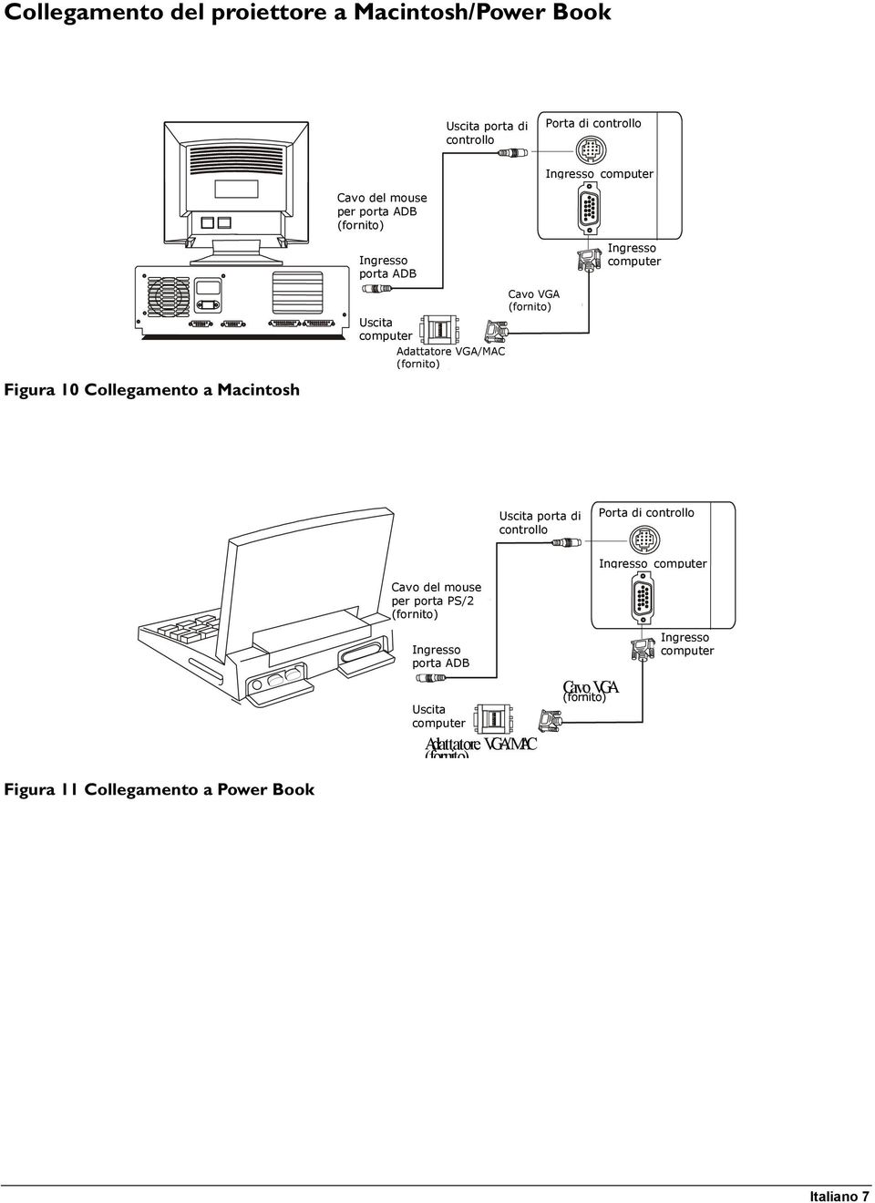 Adattatore VGA/MAC (fornito) Uscita porta di controllo Porta di controllo Ingresso computer Figura 11 Collegamento a Power Book Cavo