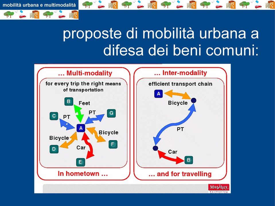 proposte di mobilità