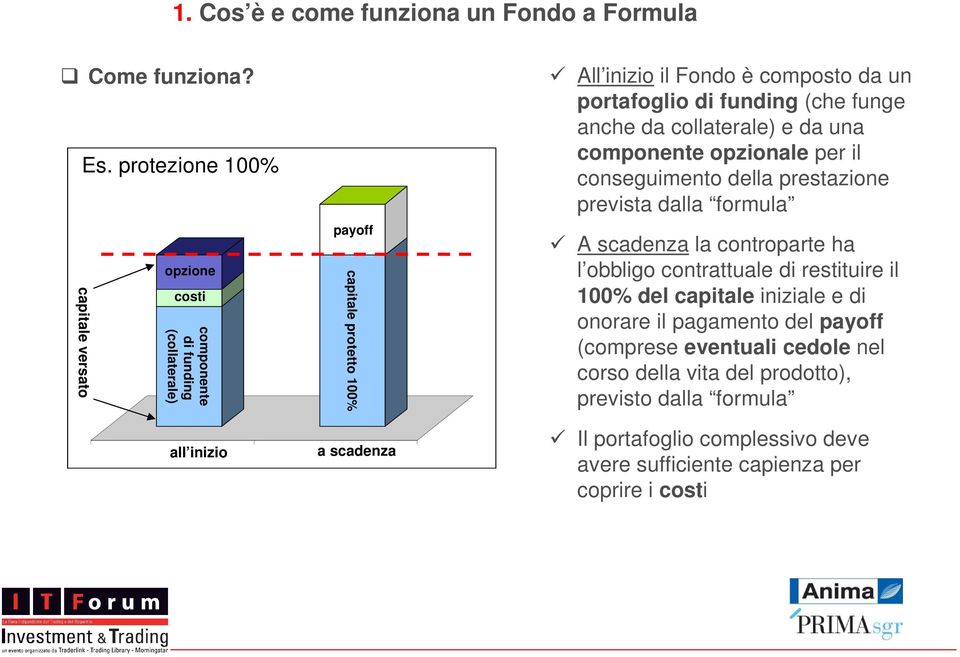 un portafoglio di funding (che funge anche da collaterale) e da una componente opzionale per il conseguimento della prestazione prevista dalla formula A scadenza la