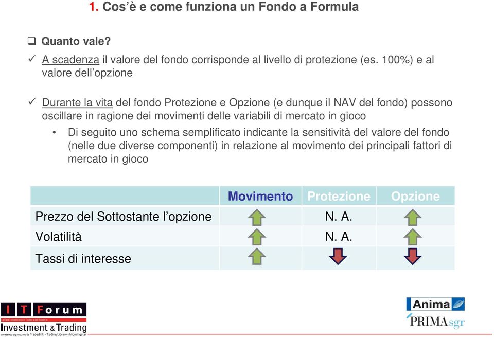 delle variabili di mercato in gioco Di seguito uno schema semplificato indicante la sensitività del valore del fondo (nelle due diverse componenti)