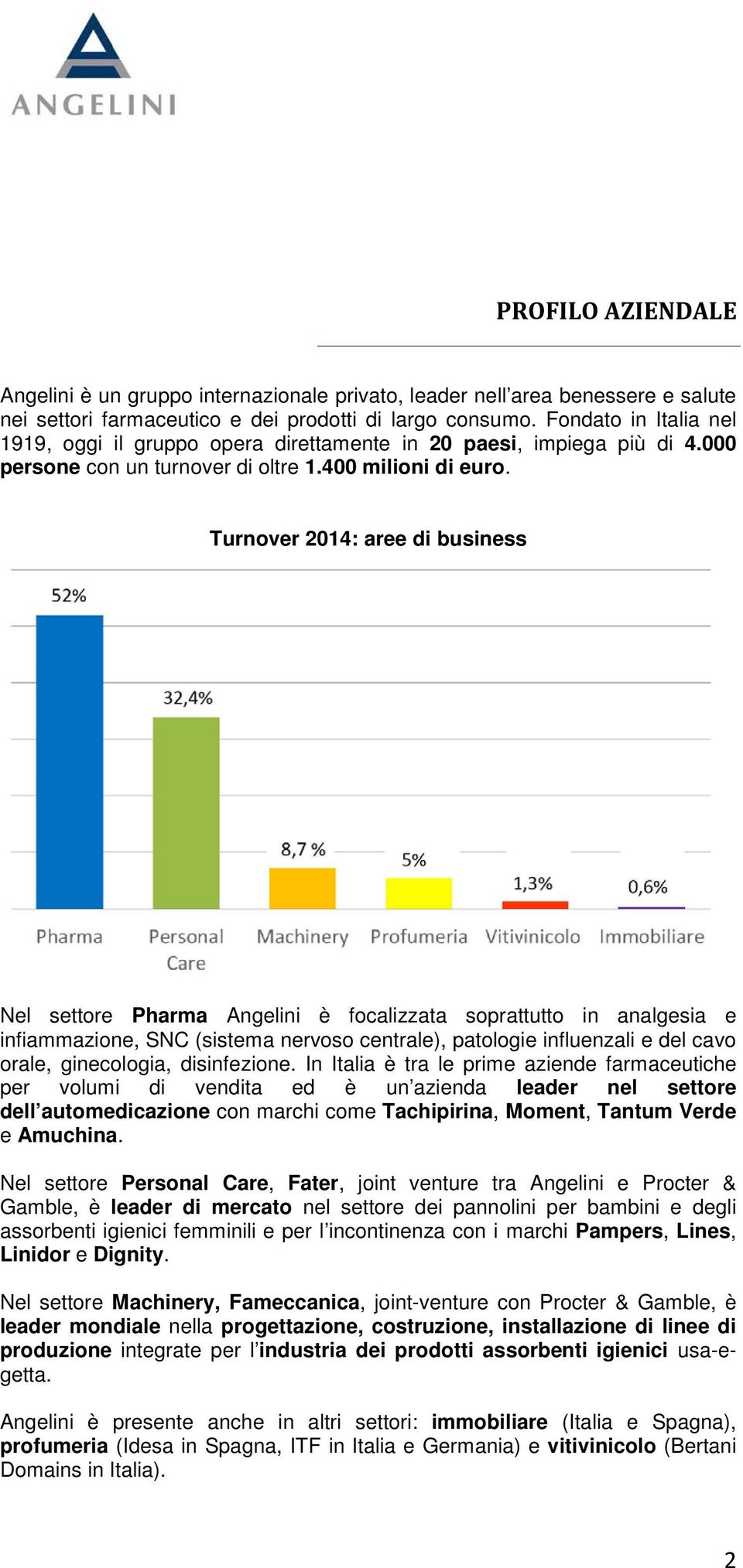 Turnover 2014: aree di business Nel settore Pharma Angelini è focalizzata soprattutto in analgesia e infiammazione, SNC (sistema nervoso centrale), patologie influenzali e del cavo orale,