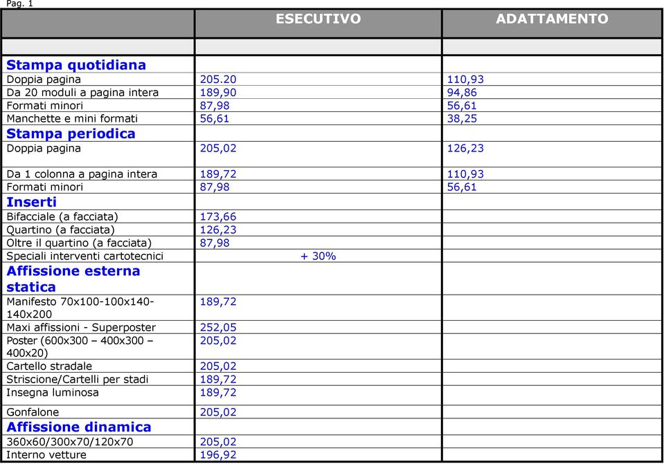 intera 189,72 110,93 Formati minori 87,98 56,61 Inserti Bifacciale (a facciata) 173,66 Quartino (a facciata) 126,23 Oltre il quartino (a facciata) 87,98 Speciali interventi cartotecnici +