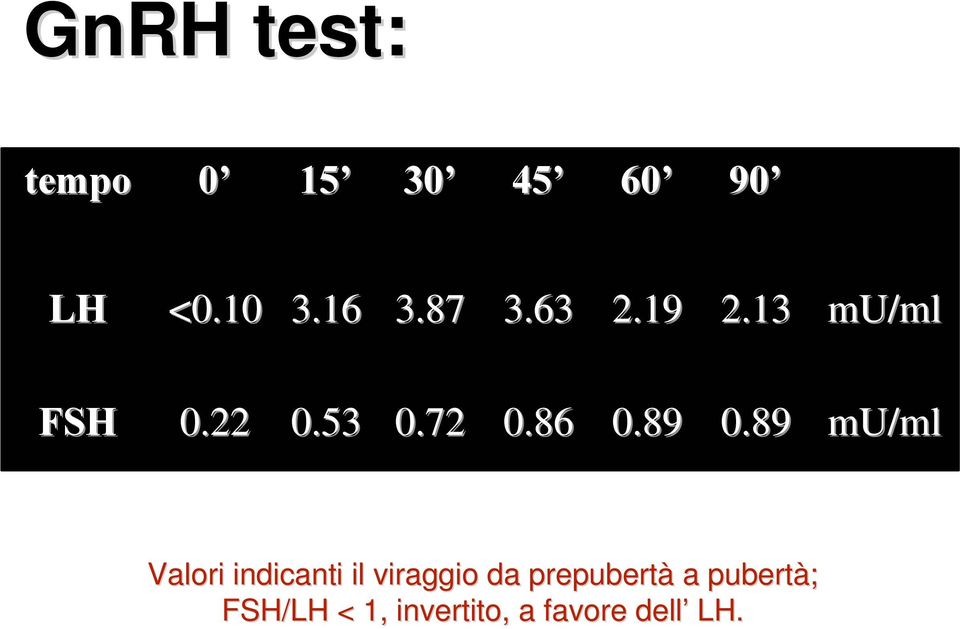 89 0.89 mu/ml Valori indicanti il viraggio da