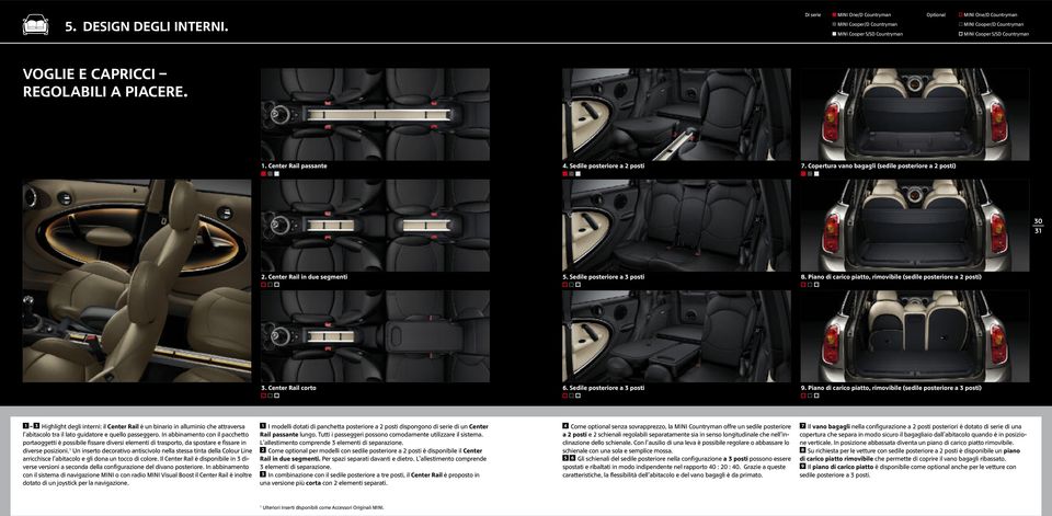 PIACERE.. Center Rail passante 4. Sedile posteriore a 2 posti 7. Copertura vano bagagli (sedile posteriore a 2 posti) 30 3 2. Center Rail in due segmenti 5. Sedile posteriore a 3 posti 8.