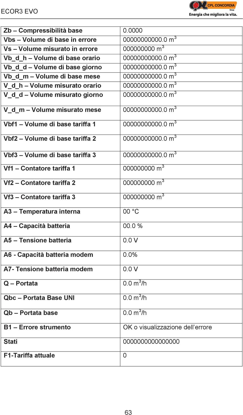 0 m 3 V_d_m Volume misurato mese 00000000000.0 m 3 Vbf1 Volume di base tariffa 1 00000000000.0 m 3 Vbf2 Volume di base tariffa 2 00000000000.0 m 3 Vbf3 Volume di base tariffa 3 00000000000.