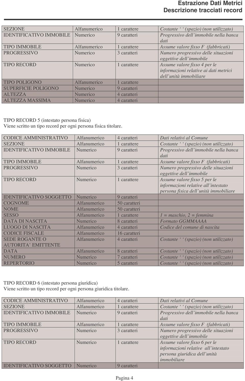 TIPO RECORD Numerico 1 carattere Assume valore fisso 5 per le informazioni relative all intestato persona fisica IDENTIFICATIVO SOGGETTO Numerico 9 caratteri COGNOME Alfanumerico 50 caratteri NOME