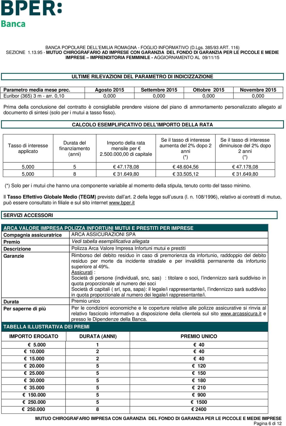 fisso). CALCOLO ESEMPLIFICATIVO DELL'IMPORTO DELLA RATA Tasso di interesse applicato Durata del finanziamento (anni) Importo della rata mensile per 2.500.