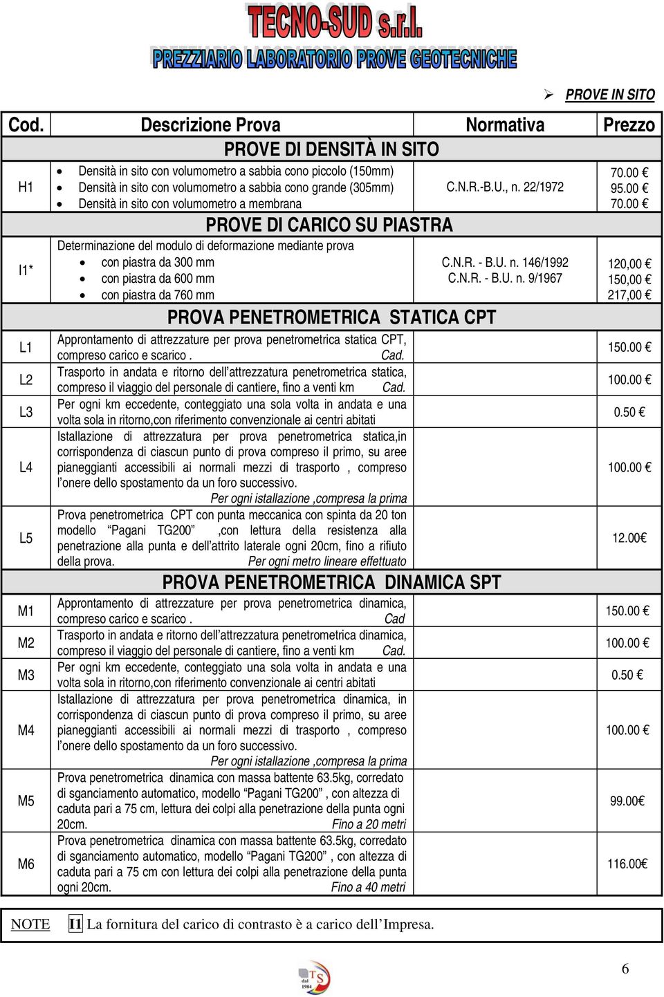 mm PROVA PENETROMETRICA STATICA CPT Approntamento di attrezzature per prova penetrometrica statica CPT, compreso carico e scarico.