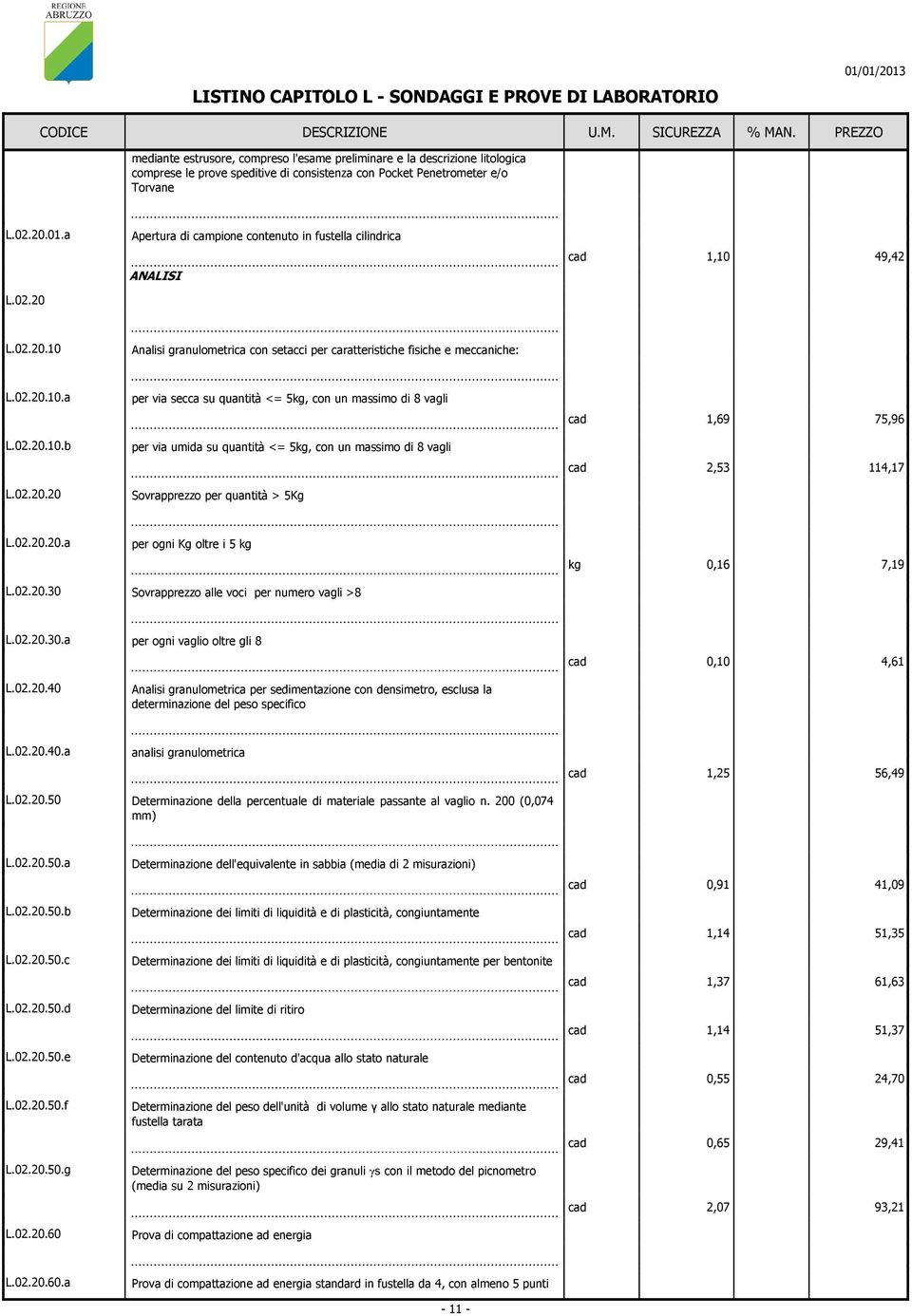 a Apertura di capione contenuto in fustella cilindrica ANALISI 1,10 49,42 L.02.20 L.02.20.10 Analisi granuloetrica con setacci per caratteristiche fisiche e eccaniche: L.02.20.10.a per via secca su quantità <= 5kg, con un assio di 8 vagli 1,69 75,96 L.