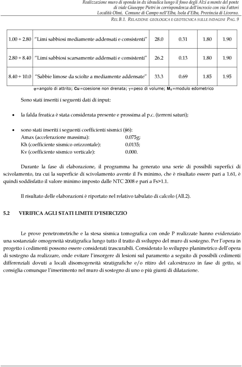 40 Limi sabbiosi scarsamente addensati e consistenti 26.2 0.13 1.80 1.90 8.40 10.0 Sabbie limose da sciolte a mediamente addensate 33.3 0.69 1.85 1.