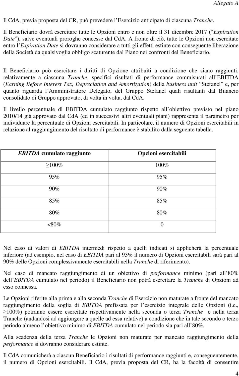 A fronte di ciò, tutte le Opzioni non esercitate entro l Expiration Date si dovranno considerare a tutti gli effetti estinte con conseguente liberazione della Società da qualsivoglia obbligo