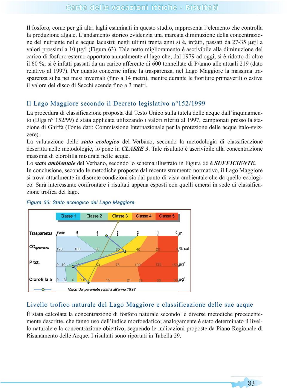 µg/l (Figura 63).