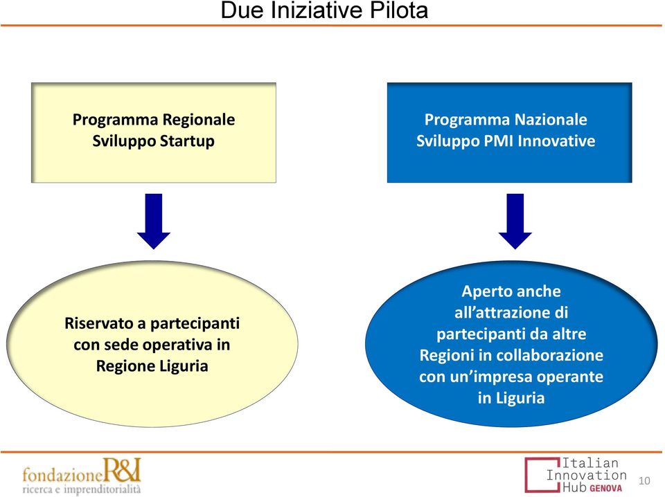 operativa in Regione Liguria Aperto anche all attrazione di