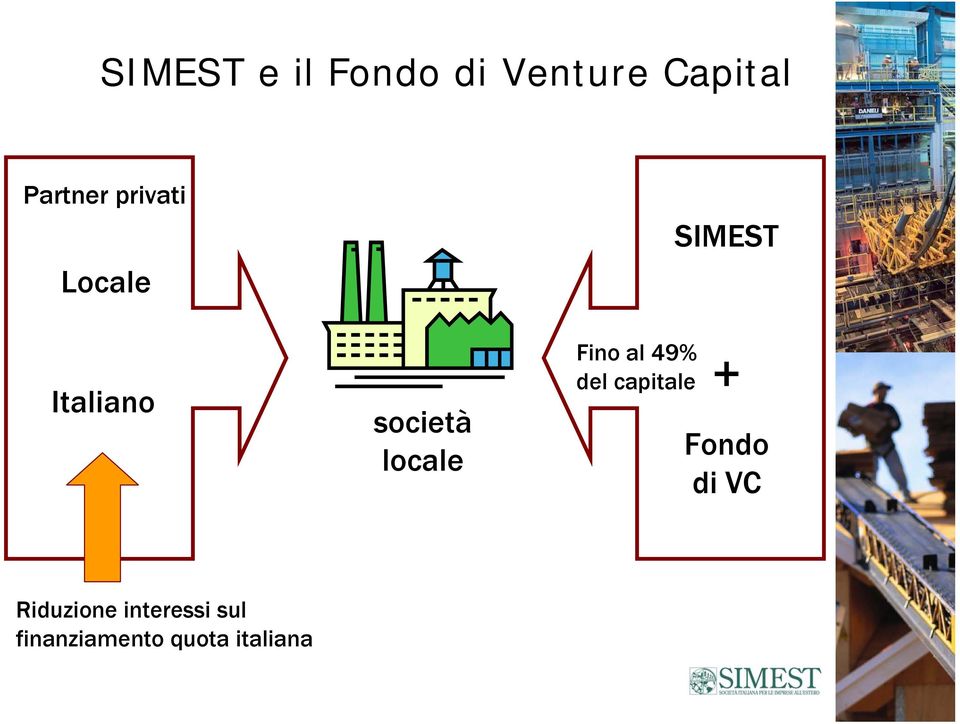 al 49% del capitale SIMEST + Fondo di VC