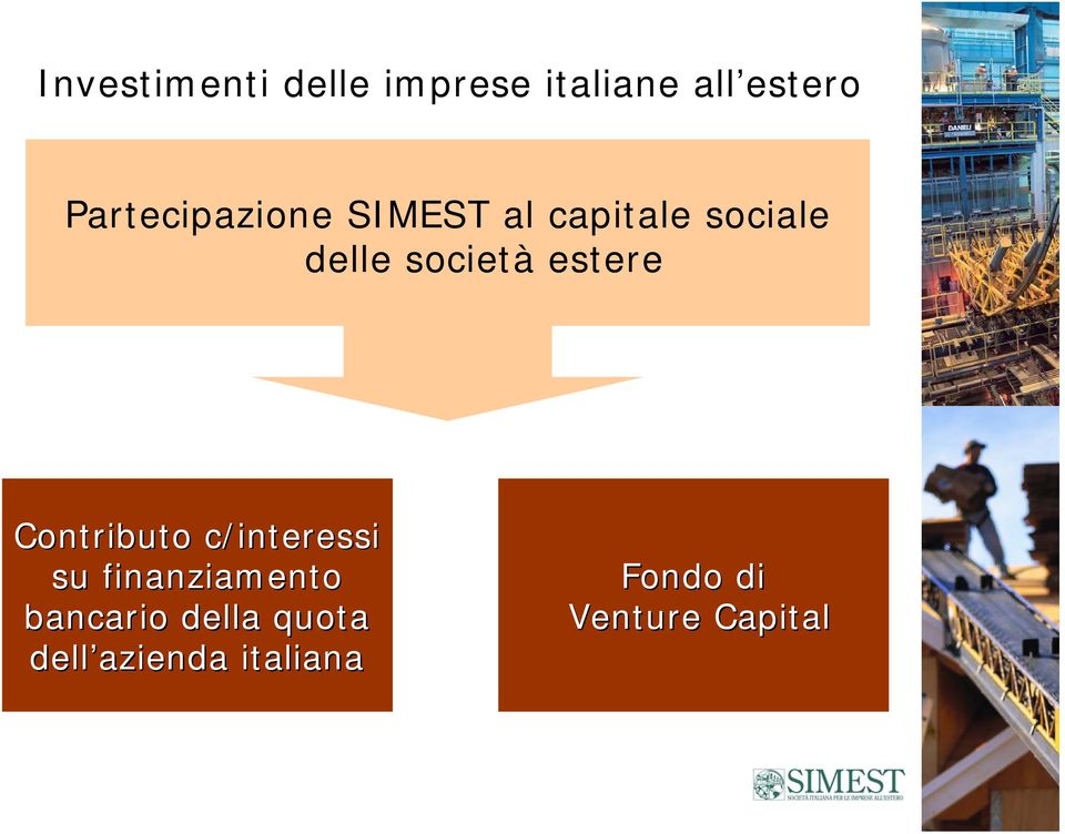 società estere Contributo c/interessi su finanziamento