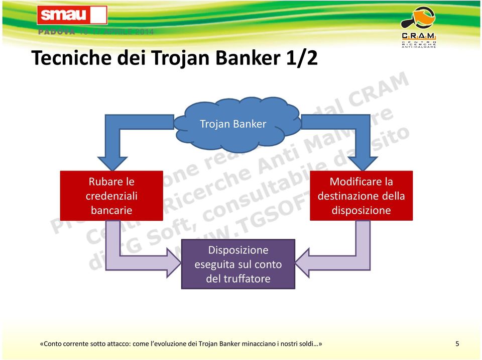 disposizione Disposizione eseguita sul conto del truffatore