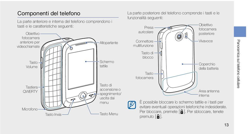 seguenti: Presa auricolare Connettore multifunzione Tasto di blocco Tasto fotocamera Obiettivo fotocamera posteriore Vivavoce Coperchio della batteria Area antenna interna È possibile