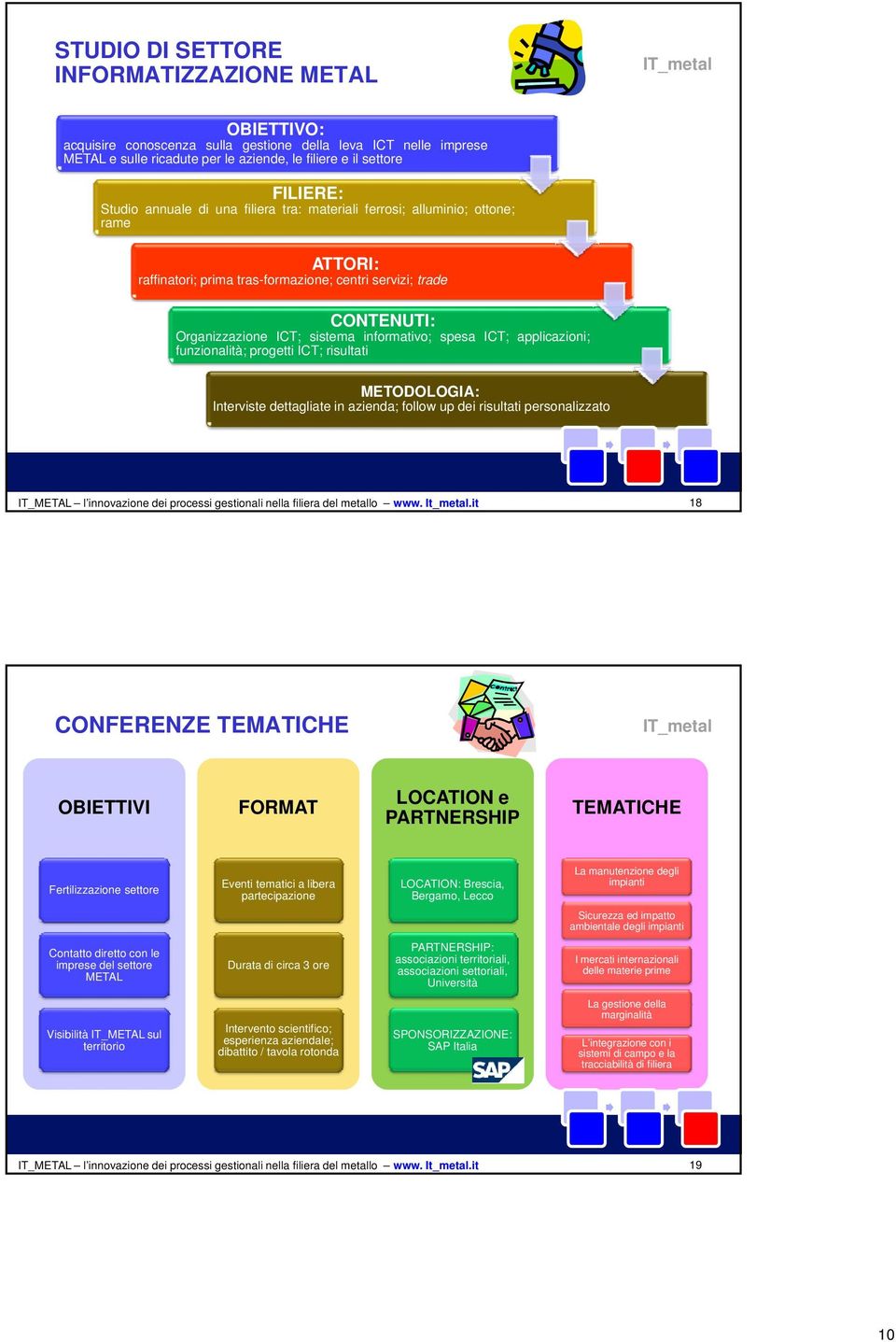 applicazioni; funzionalità; progetti ICT; risultati METODOLOGIA: Interviste dettagliate in azienda; follow up dei risultati personalizzato IT_METAL l innovazione dei processi gestionali nella filiera
