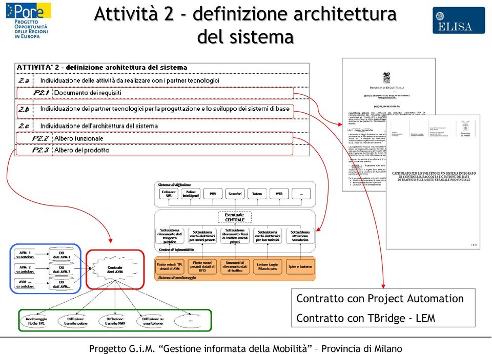 Contratto con Project