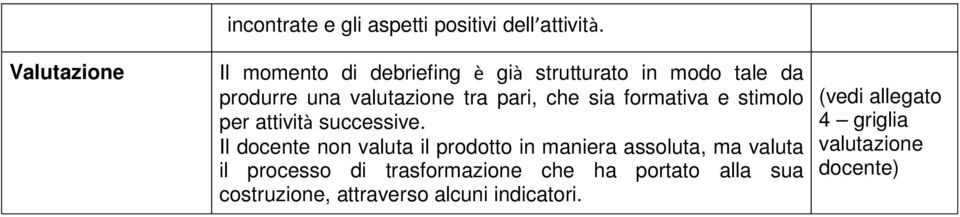 pari, che sia formativa e stimolo per attività successive.