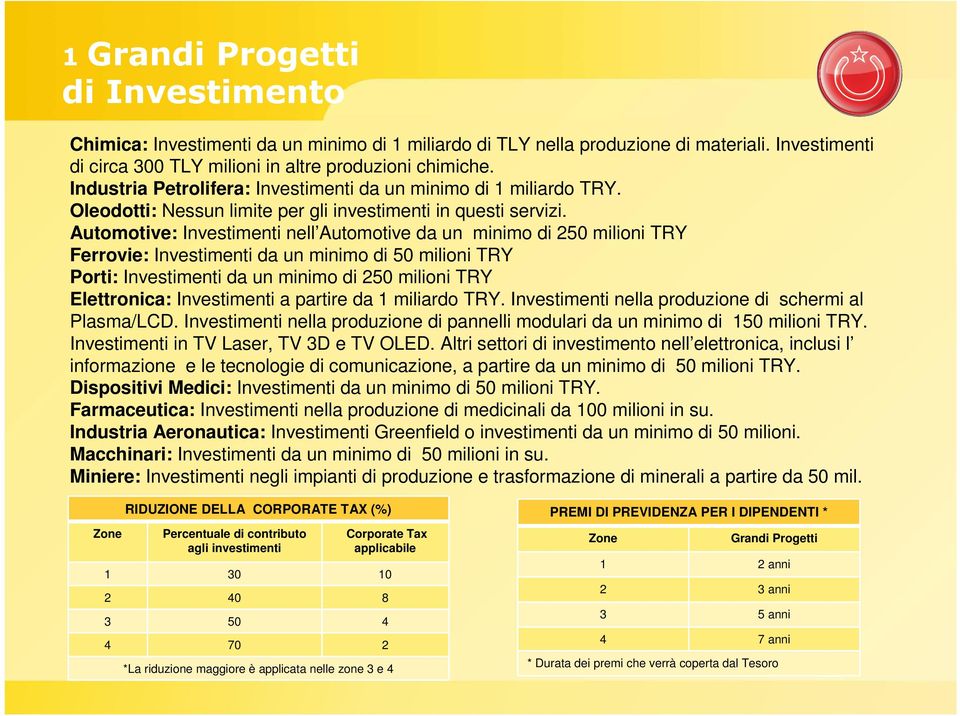 Automotive: Investimenti nell Automotive da un minimo di 250 milioni TRY Ferrovie: Investimenti da un minimo di 50 milioni TRY Porti: Investimenti da un minimo di 250 milioni TRY Elettronica: