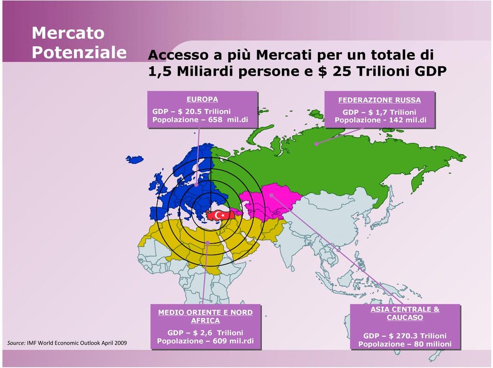 di FEDERAZIONE RUSSA GDP $ 1,7 Trilioni Popolazione - 142 mil.