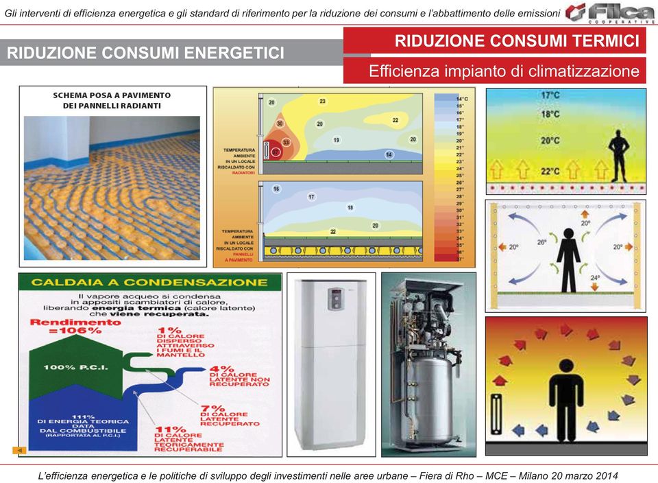 Efficienza impianto di