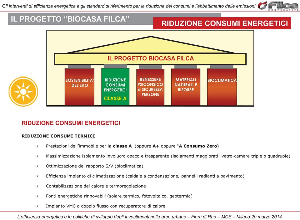 involucro opaco e trasparente (isolamenti maggiorati; vetro-camere triple o quadruple) Ottimizzazione del rapporto S/V (bioclimatica) Efficienza impianto di climatizzazione (caldaie a