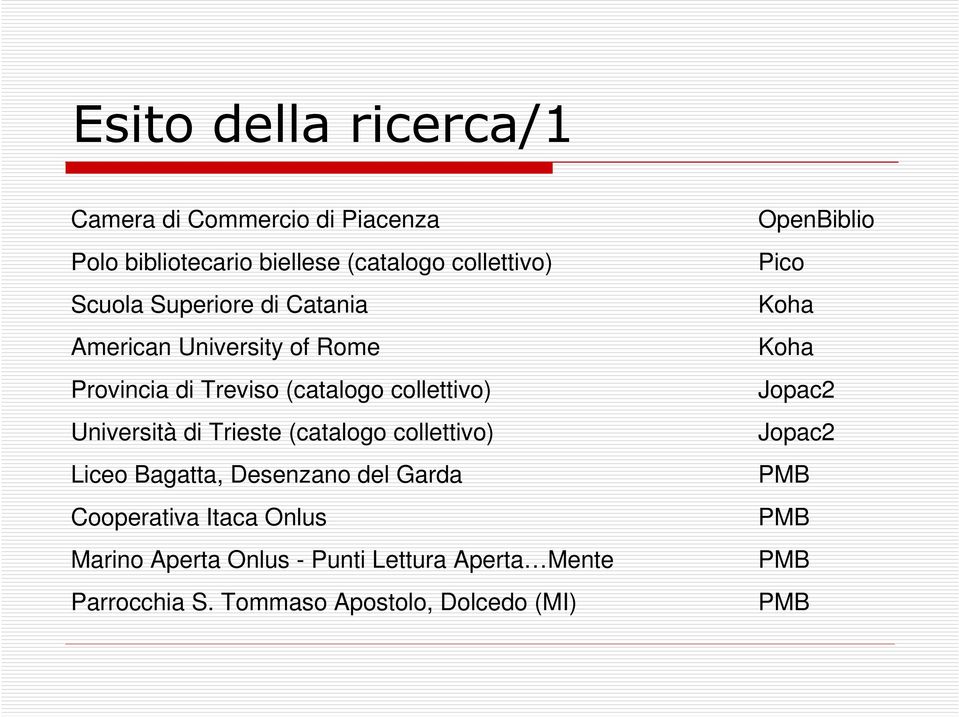 (catalogo collettivo) Liceo Bagatta, Desenzano del Garda Cooperativa Itaca Onlus Marino Aperta Onlus - Punti