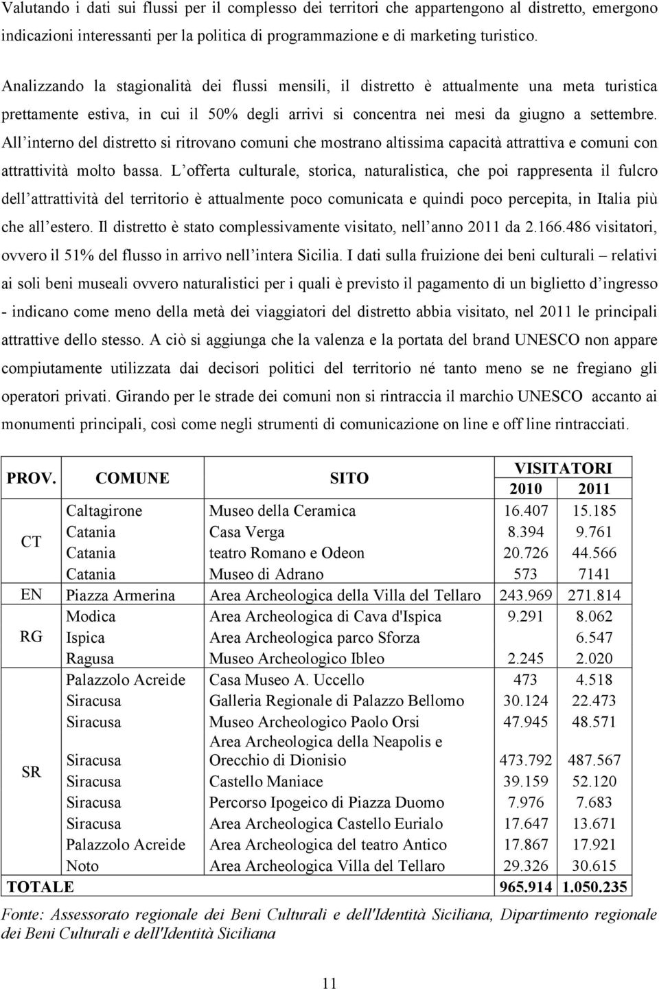 All interno del distretto si ritrovano comuni che mostrano altissima capacità attrattiva e comuni con attrattività molto bassa.