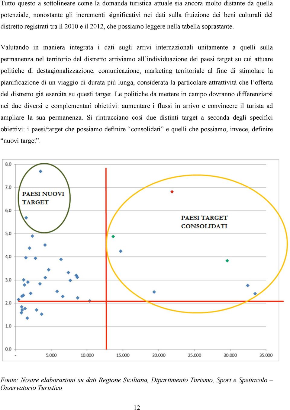 Valutando in maniera integrata i dati sugli arrivi internazionali unitamente a quelli sulla permanenza nel territorio del distretto arriviamo all individuazione dei paesi target su cui attuare