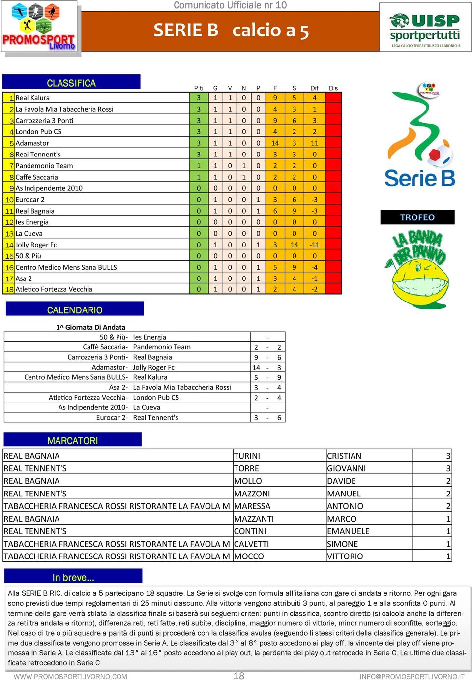 1 6 9-3 12 Ies Energia 0 0 0 0 0 0 0 0 13 La Cueva 0 0 0 0 0 0 0 0 14 Jolly Roger Fc 0 1 0 0 1 3 14-11 15 50 & Più 0 0 0 0 0 0 0 0 16 Centro Medico Mens Sana BULLS 0 1 0 0 1 5 9-4 17 Asa 2 0 1 0 0 1