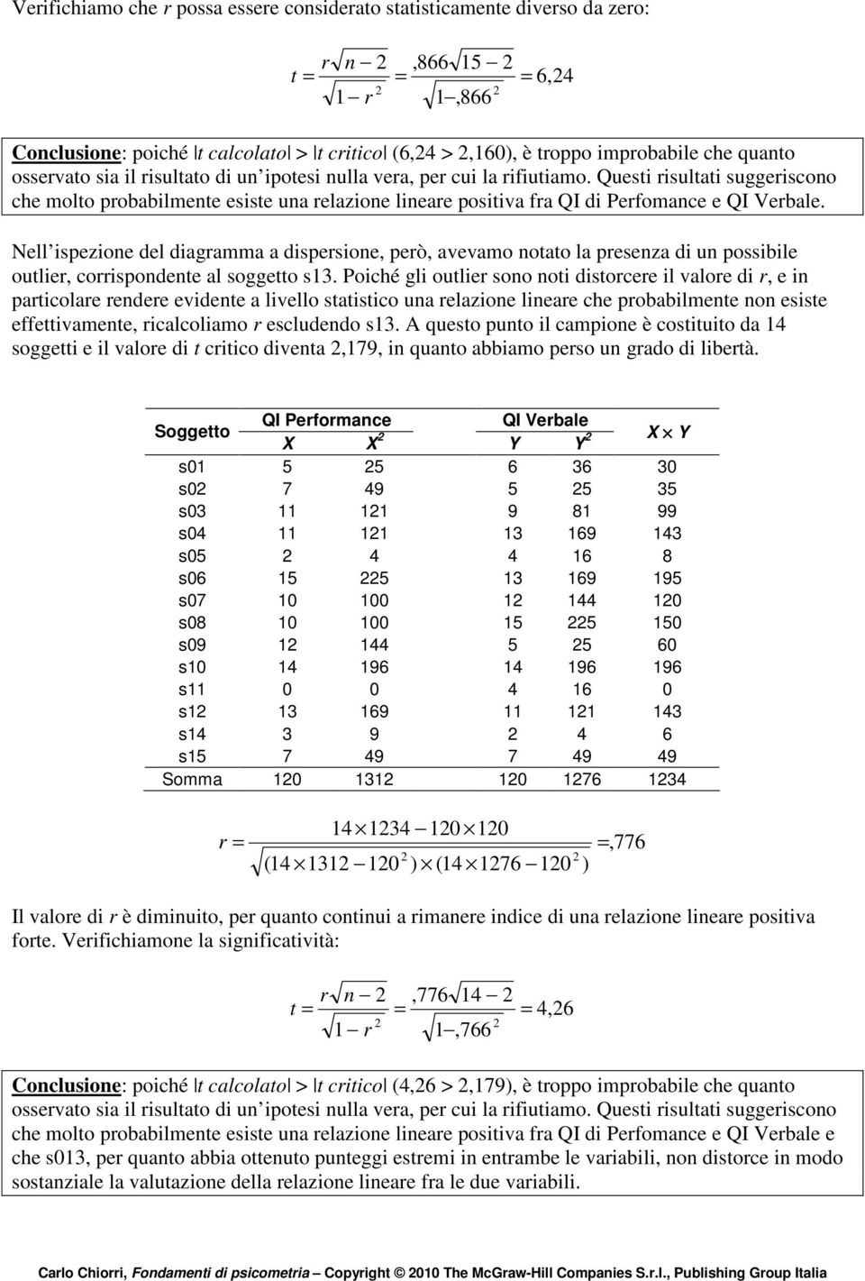 Nell ispezioe del diagramma a dispersioe, però, avevamo otato la preseza di u possibile outlier, corrispodete al soggetto s3.