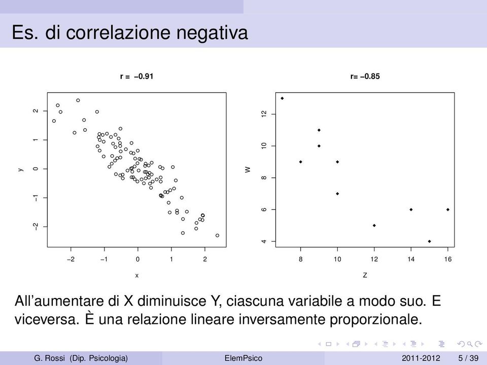 85 Z W All aumentare di X diminuisce Y, ciascuna variabile a modo suo.