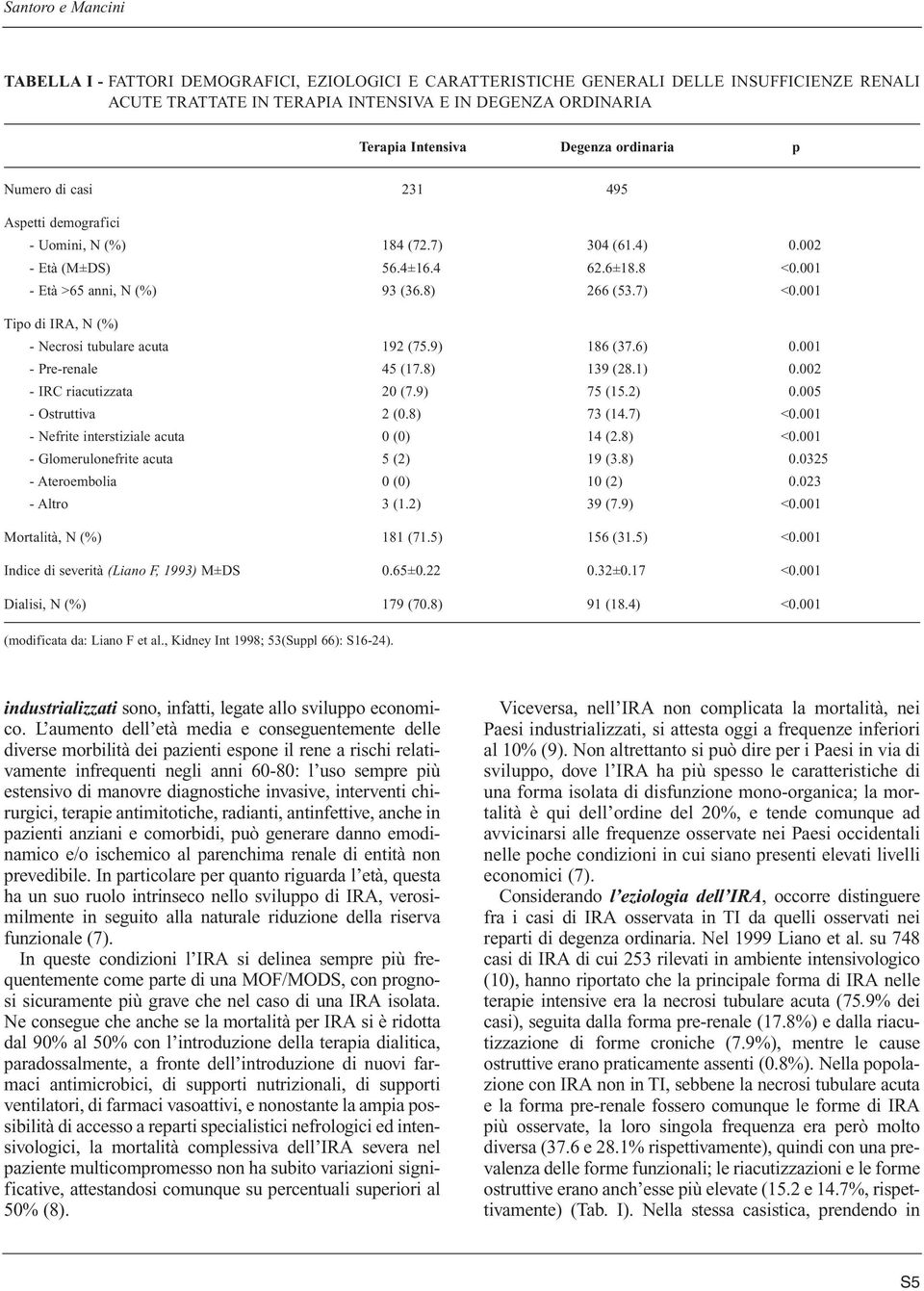 001 Tipo di IRA, N (%) - Necrosi tubulare acuta 192 (75.9) 186 (37.6) 0.001 - Pre-renale 45 (17.8) 139 (28.1) 0.002 - IRC riacutizzata 20 (7.9) 75 (15.2) 0.005 - Ostruttiva 2 (0.8) 73 (14.7) <0.