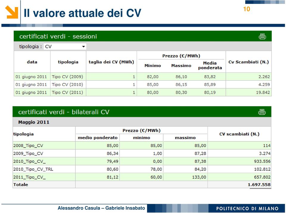 dei CV 10