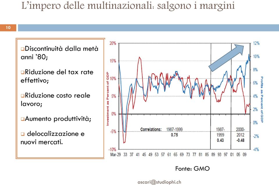 rate effettivo; Riduzione costo reale lavoro; Aumento