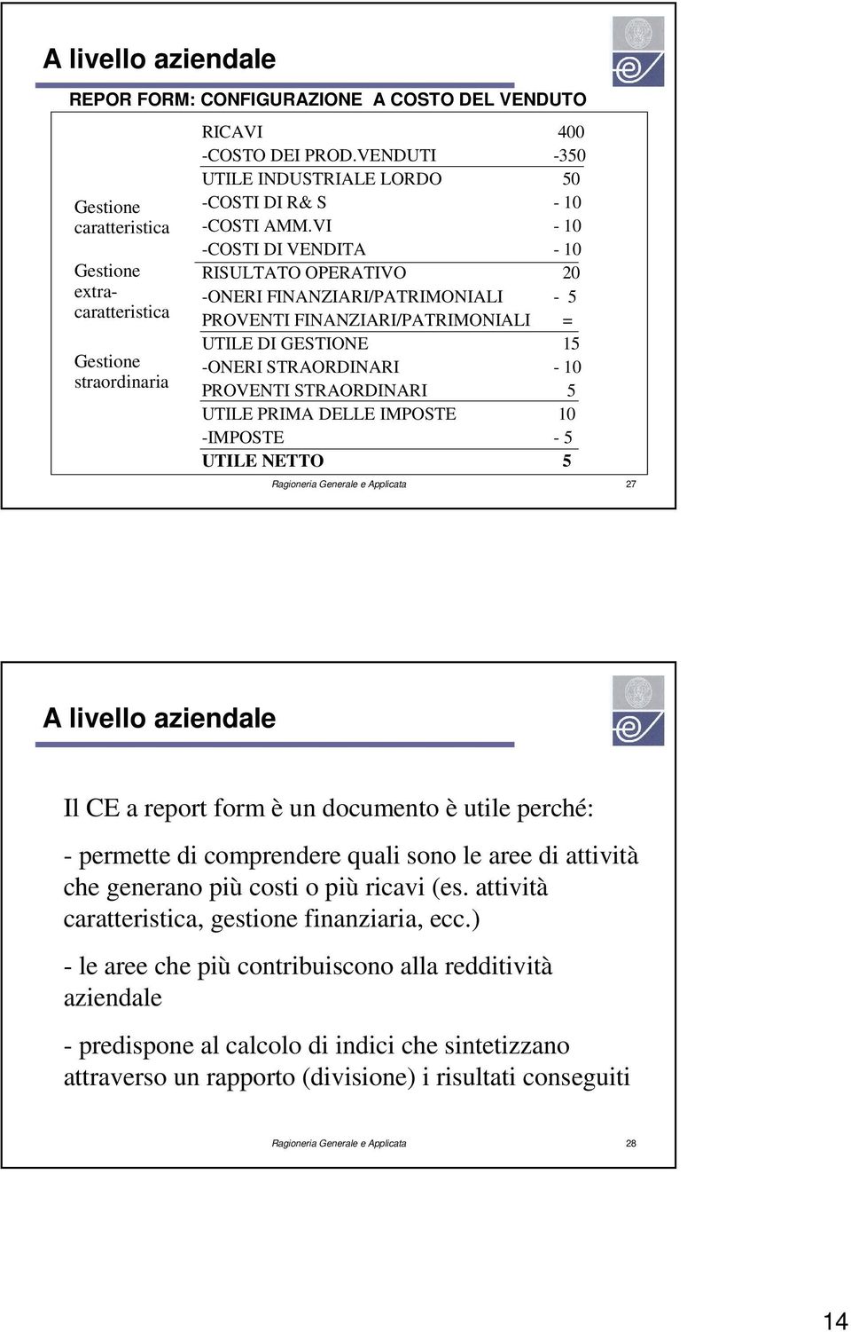 VI -COSTI DI VENDITA RISULTATO OPERATIVO -ONERI FINANZIARI/PATRIMONIALI PROVENTI FINANZIARI/PATRIMONIALI UTILE DI GESTIONE -ONERI STRAORDINARI PROVENTI STRAORDINARI UTILE PRIMA DELLE IMPOSTE -IMPOSTE