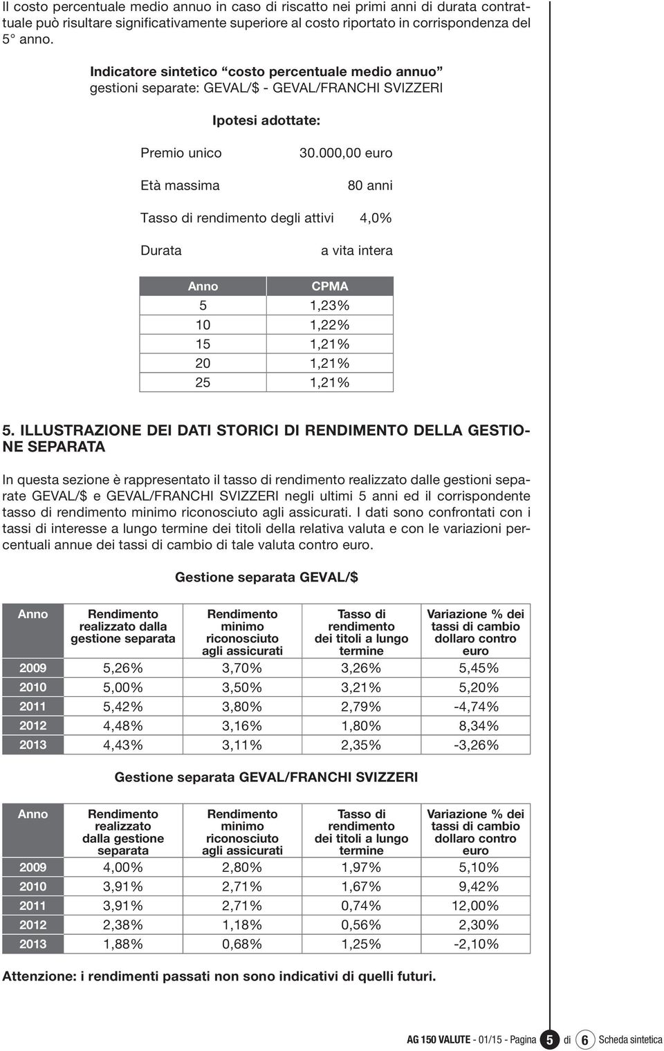 000,00 euro 80 anni Tasso di rendimento degli attivi 4,0% Durata a vita intera Anno CPMA 5 1,23% 10 1,22% 15 1,21% 20 1,21% 25 1,21% 5.