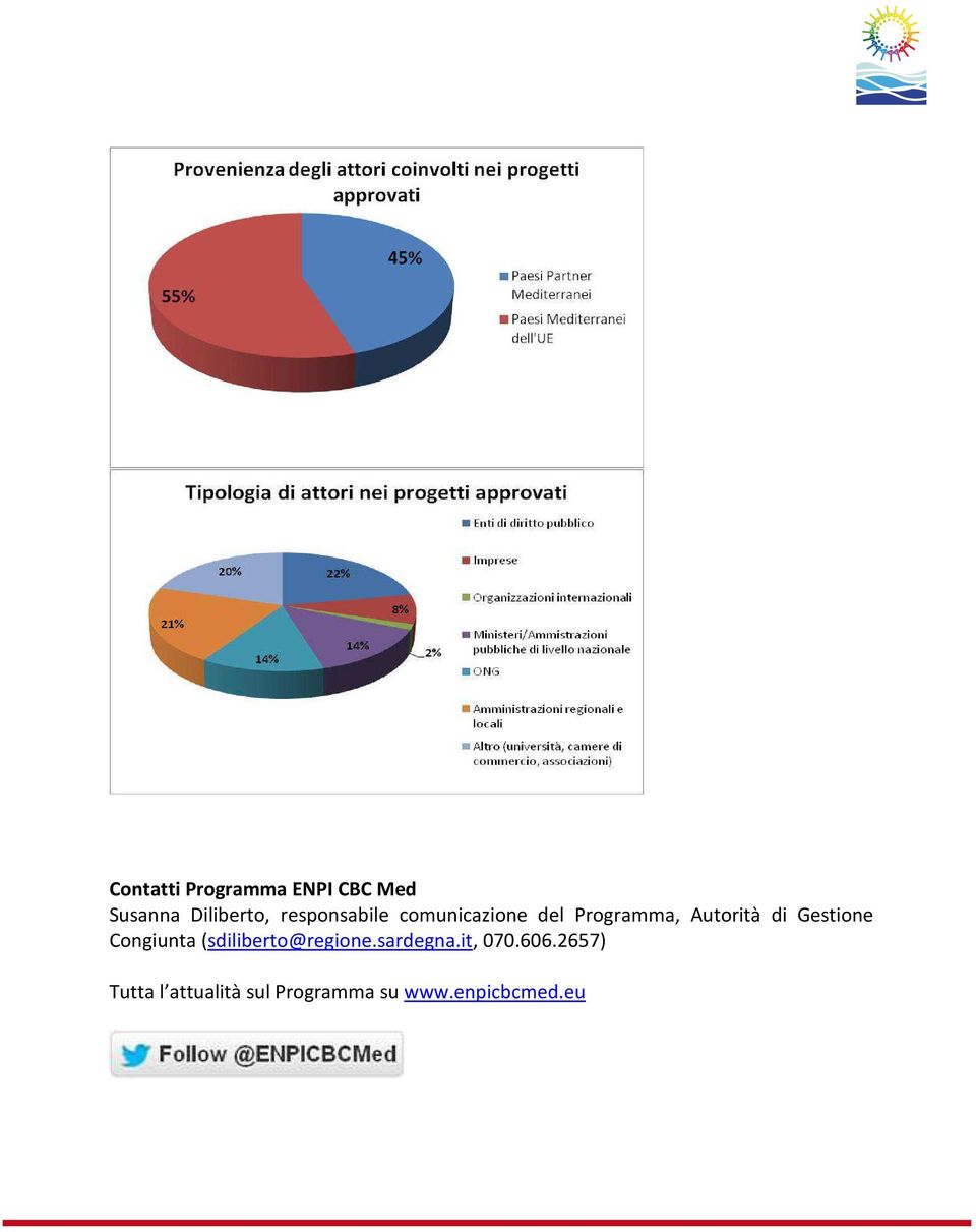 Gestione Congiunta (sdiliberto@regione.sardegna.it, 070.