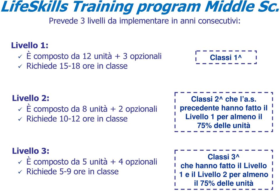 classe Classi 1^ Livello 2: È composto da 8 unità + 2 opzionali Richiede 10-12 ore in classe Classi 2^ che l a.s. precedente